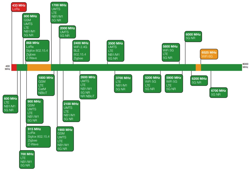 Siretta Tango 59 Indoor Ceiling DAS Antenna